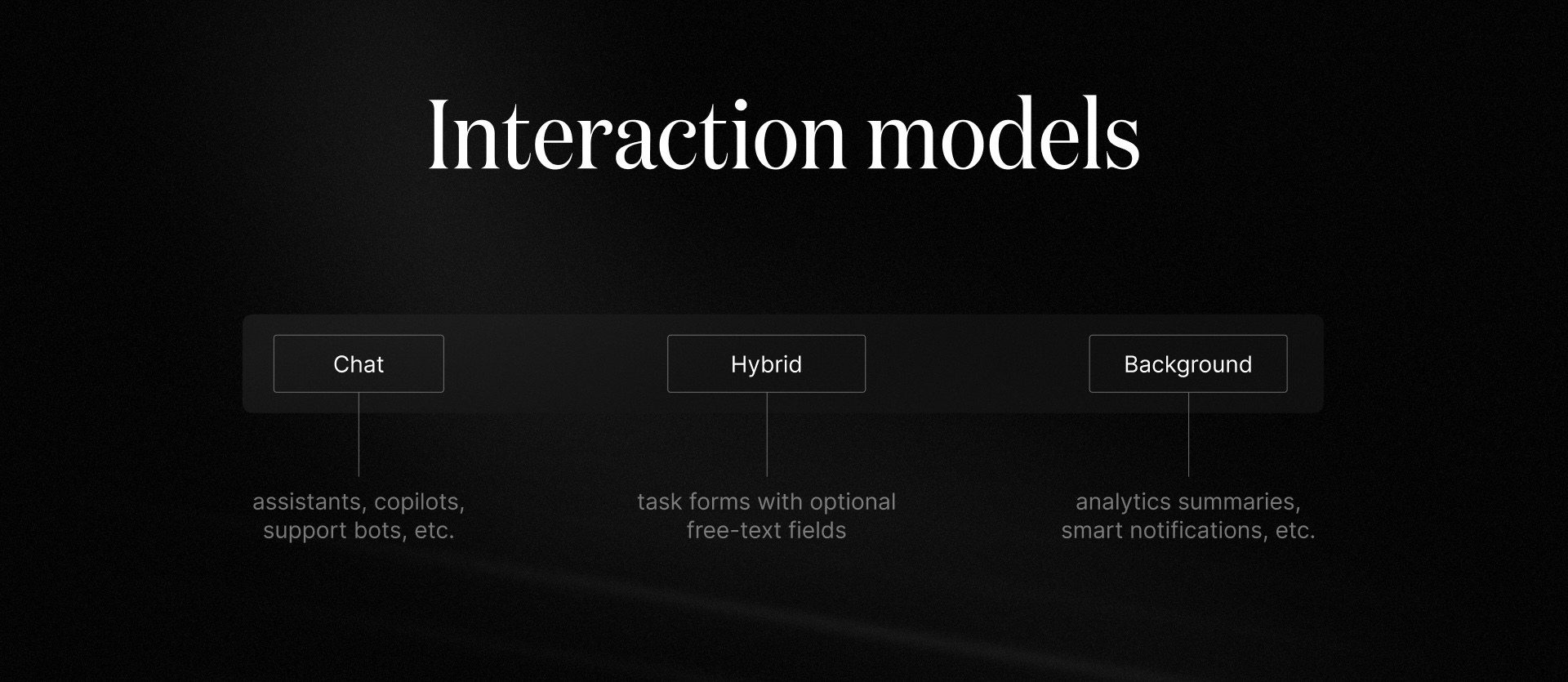 Interaction Models