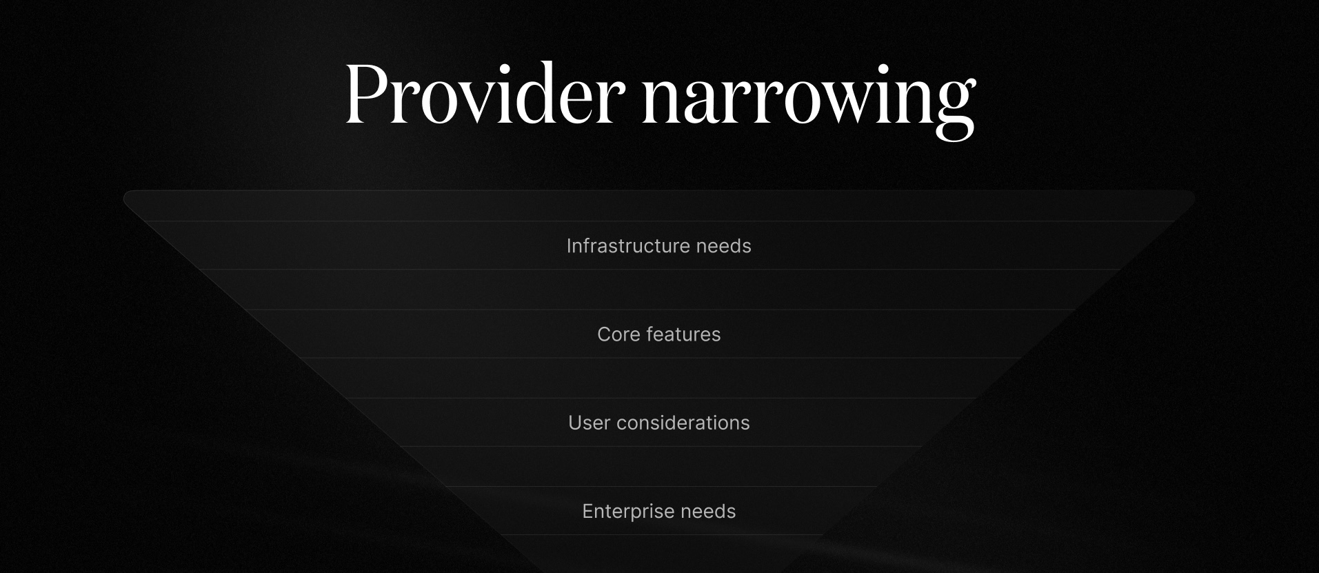 funnel of provider questions