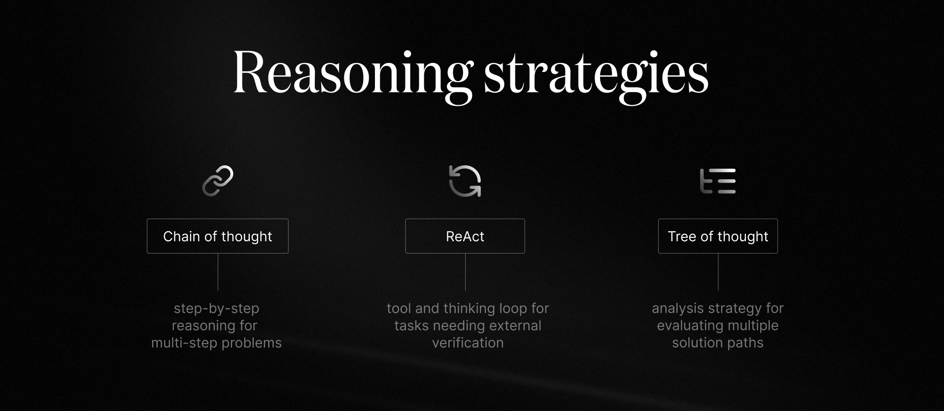 reasoning strategies