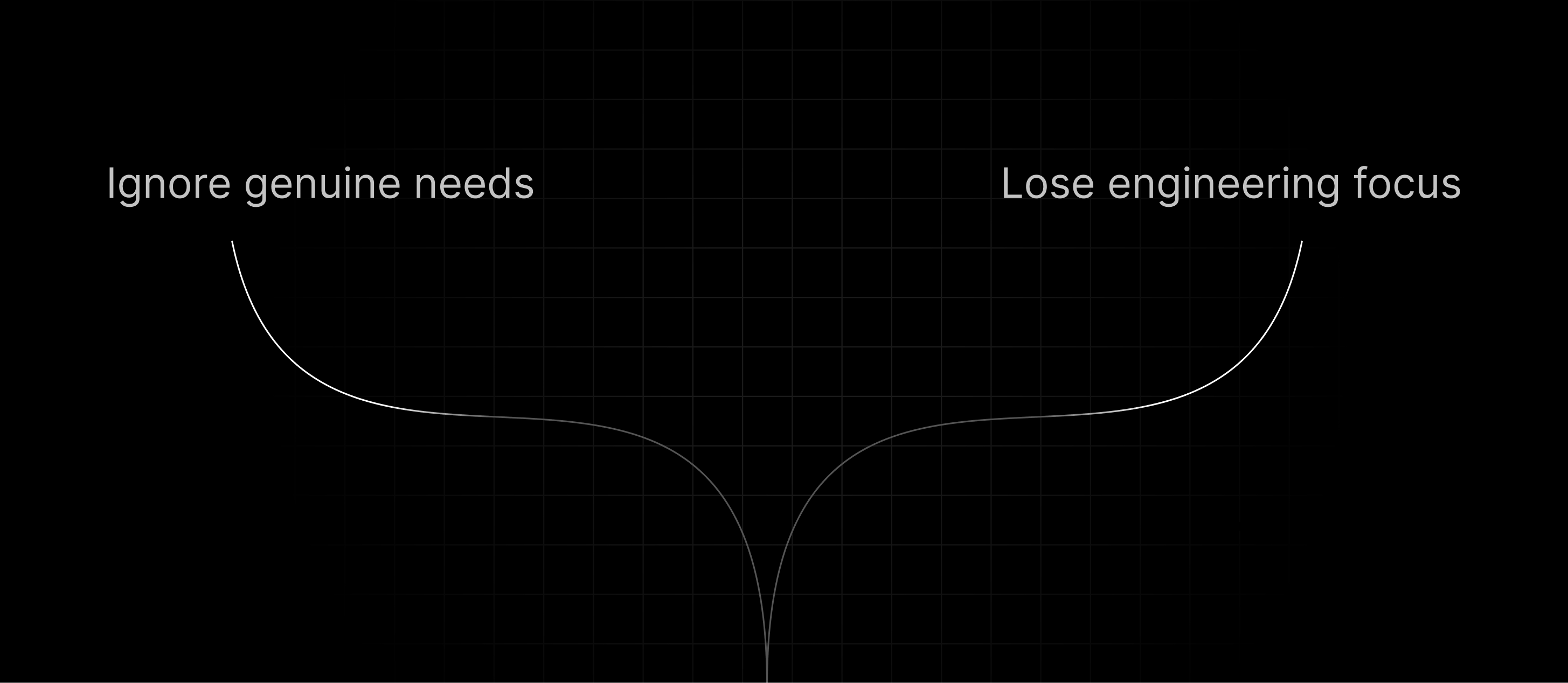 two choices between ignore genuine needs and lose engineering focus